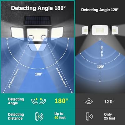 LYWALT Solar Outdoor Lights - 3000LM 188 LED Motion Sensor Outdoor Lights, 4 Heads Security Light,IP65 Waterp… — view 4