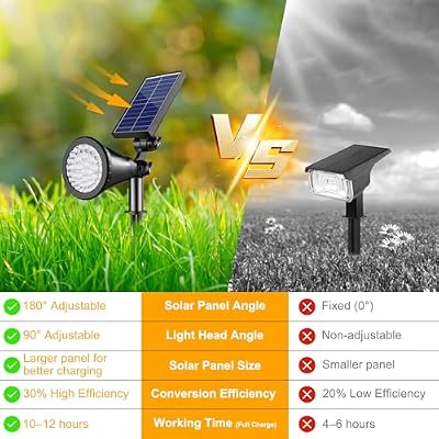Solar Lights Outdoor Waterproof Spot Lights, Cool White 4 Pack — view 3