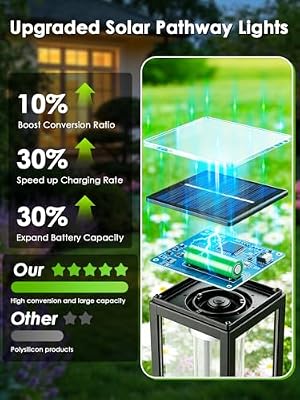 LORRYTE 10 Pack Solar Pathway Lights Outdoor Waterproof, Garden Lights — view 3